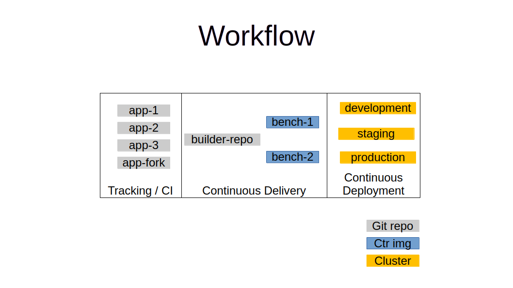 CI-CD-Workflow