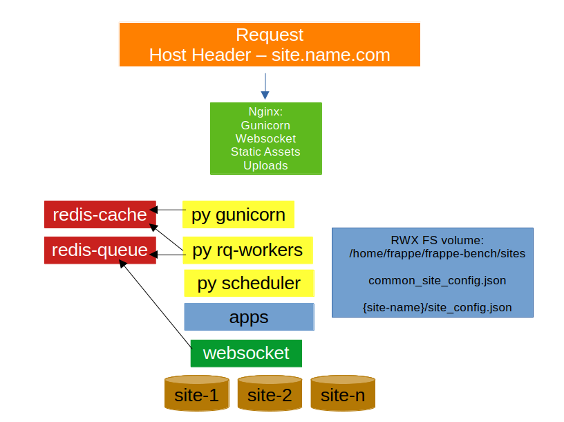 Framework