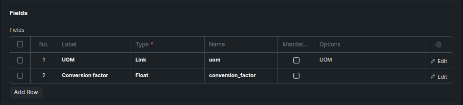 UOM Conversion Detail